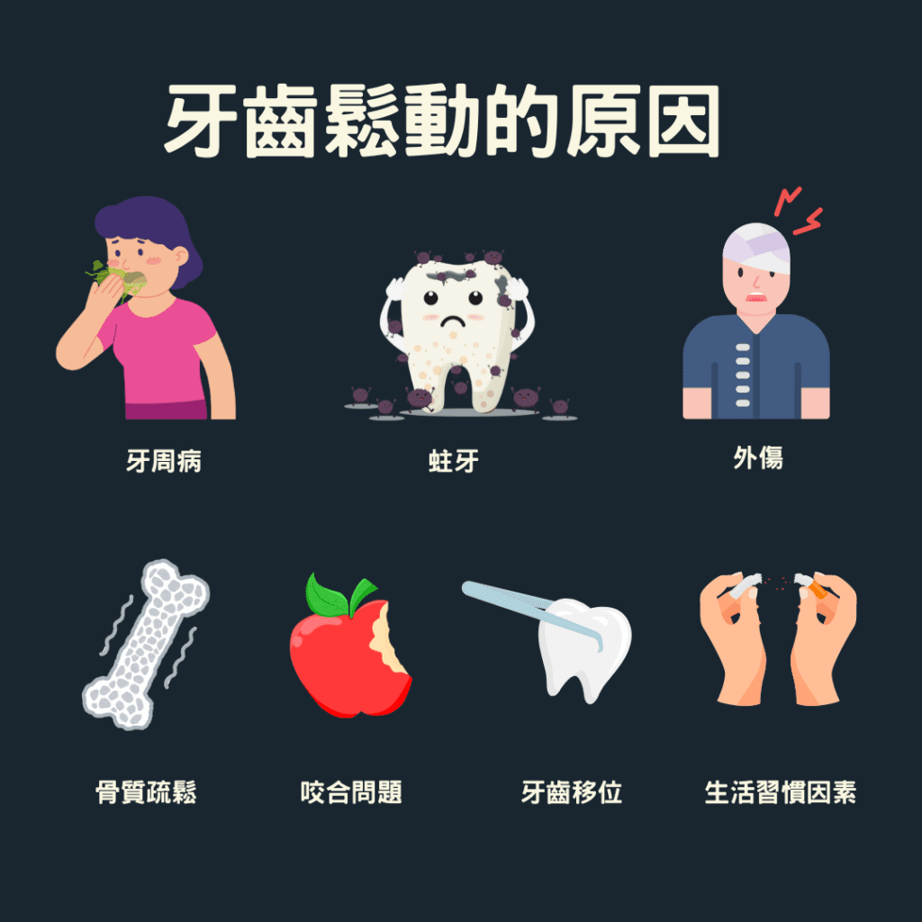 牙齒鬆動的原因大公開：不只是牙周病那麼簡單